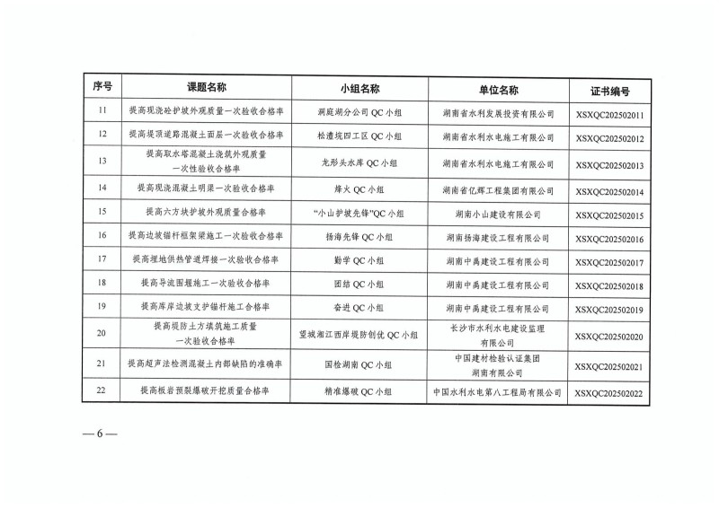 湖南小山建設(shè)有限公司,承接水利水電工程,承接河湖疏浚工程,機(jī)械設(shè)備租賃,建材銷售,小山建設(shè)